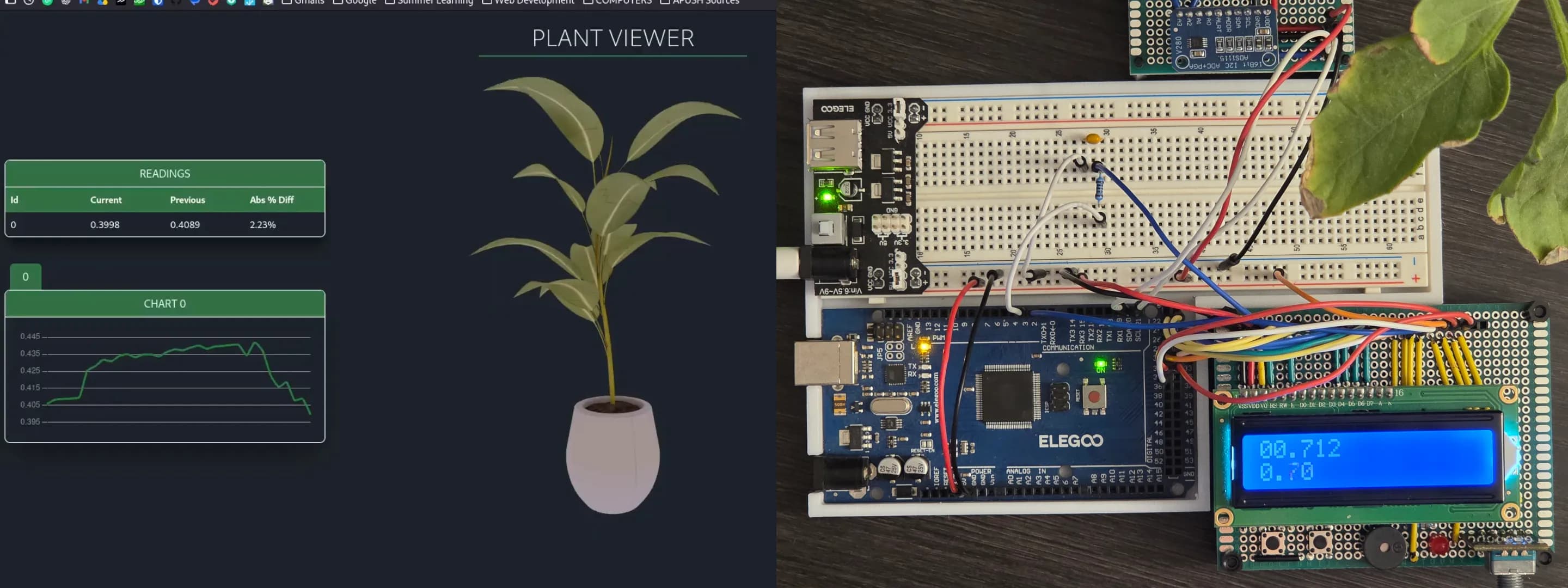 Banner showing the electronics of the plant digital twin interface